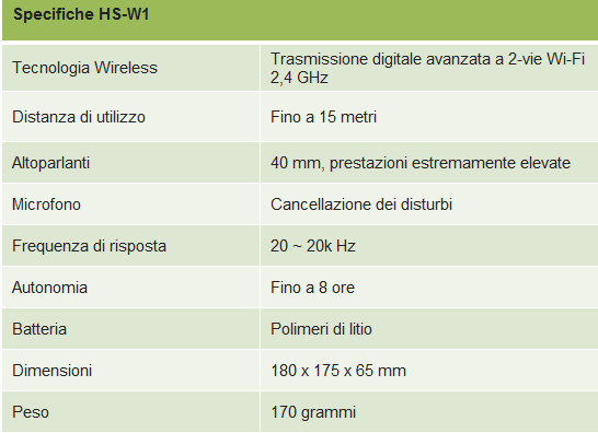 asus_hs-w1-specifiche