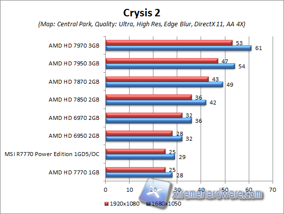 crysis 2 central park